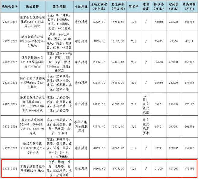 国贸虹桥璟上网站发布：为何如此火爆AG真人国际®国贸虹桥璟上售楼处(图29)