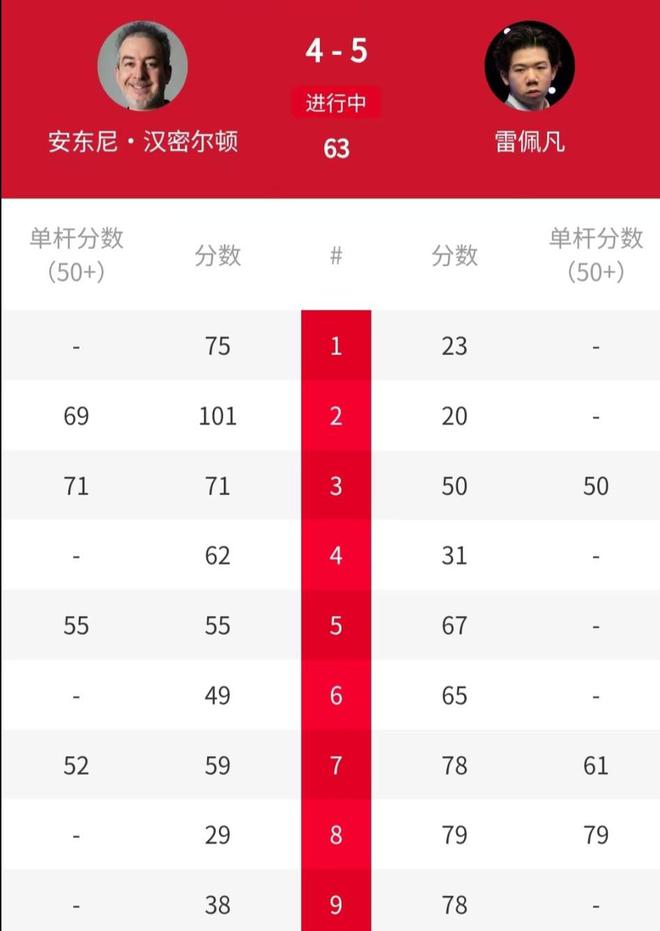 局5-0大反击中国名将雷佩凡让四追五AG真人旗舰厅超级大逆转！0-4开(图3)