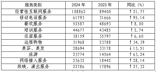 年全国消协组织受理投诉情况分析AG真人百家家乐平台2024