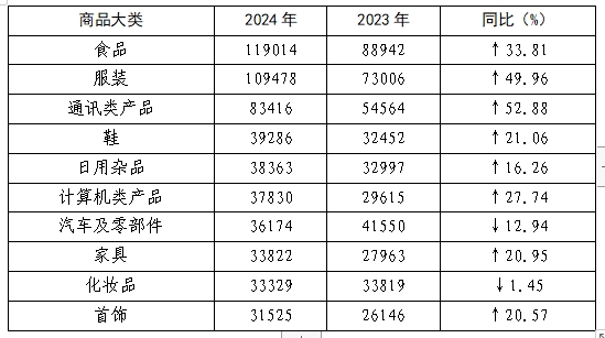 年全国消协组织受理投诉情况分析AG真人百家家乐平台2024(图8)