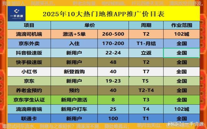 地推拉新接单平台都是一手单！AG真人国际2025年十大