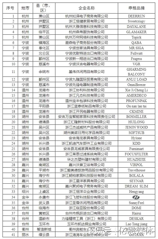 位跨境电商大佬全暴露了！AG真人浙江隐藏的40多