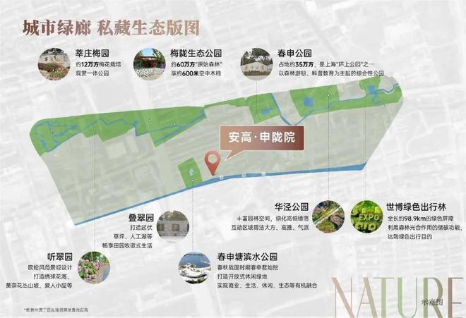 申陇院建面约107-170㎡3-4房正在热销！AG真人百家家乐APP闵行中环旁地铁盘！安高(图22)