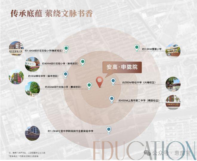申陇院建面约107-170㎡3-4房正在热销！AG真人百家家乐APP闵行中环旁地铁盘！安高(图30)